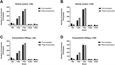 Paraxanthine safety and comparison to caffeine